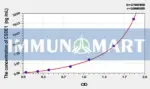 Human CSDE1(Cold Shock Domain Containing Protein E1, RNA Binding) ELISA Kit