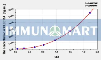 Human CLEC11A(C-Type Lectin Domain Family 11, Member A) ELISA Kit