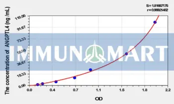 Rat ANGPTL4(Angiopoietin Like Protein 4) ELISA Kit