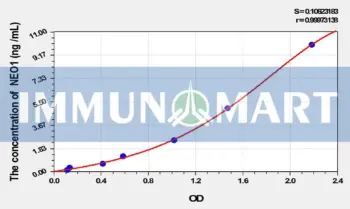 Human NEO1(Neogenin 1) ELISA Kit
