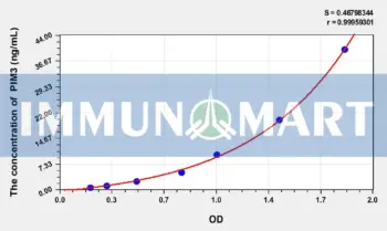 Human PIM3(Pim-3 Oncogene) ELISA Kit