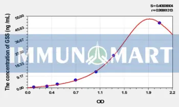 Rat GSS(Glutathione Synthetase) ELISA Kit