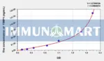 Cattle TIMP1(Tissue Inhibitors Of Metalloproteinase 1) ELISA Kit
