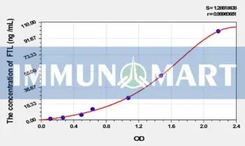 Rat FTL(Ferritin, Light Polypeptide) ELISA Kit