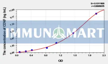 Rat CDNF(Cerebral Dopamine Neurotrophic Factor) ELISA Kit