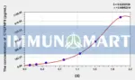 Human C1QTNF9(C1q And Tumor Necrosis Factor Related Protein 9) ELISA Kit
