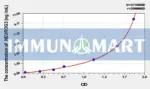 Mouse NEUROG3(Neurogenin 3) ELISA Kit