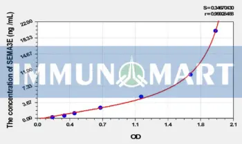 Human SEMA3E(Semaphorin 3E) ELISA Kit