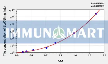 Rat ELA3B(Elastase 3B) ELISA Kit