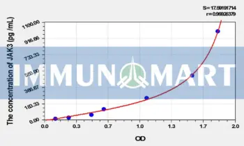 Rat JAK3(Janus Kinase 3) ELISA Kit