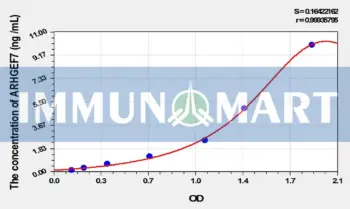 Rat ARHGEF7(Rho Guanine Nucleotide Exchange Factor 7) ELISA Kit