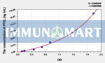 Rat PFKL(Phosphofructokinase, Liver) ELISA Kit