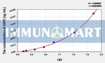 Rat G6PC(Glucose-6-Phosphatase, Catalytic) ELISA Kit