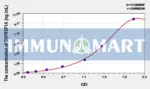 Rat TNFRSF1A(Tumor Necrosis Factor Receptor Superfamily, Member 1A) ELISA Kit
