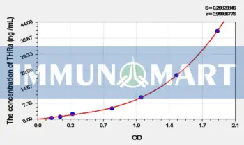 Rat THRa(Thyroid Hormone Receptor Alpha) ELISA Kit