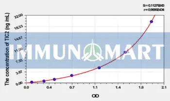 Human TIC2(Testican 2) ELISA Kit