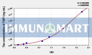Human TWF1(Twinfilin 1) ELISA Kit