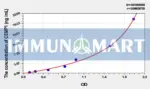 Human CEMP1(Cementum Protein 1) ELISA Kit