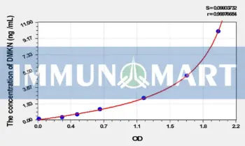 Human DMKN(Dermokine) ELISA Kit