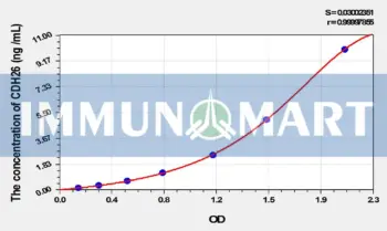 Human CDH26(Cadherin 26) ELISA Kit