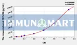 Human DEFb124(Defensin Beta 124) ELISA Kit