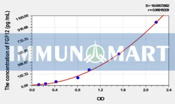 Rat FGF12(Fibroblast Growth Factor 12) ELISA Kit