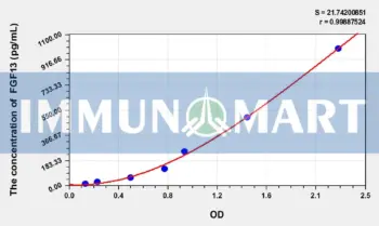 Rat FGF13(Fibroblast Growth Factor 13) ELISA Kit