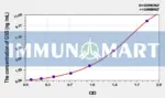 Mouse GSS(Glutathione Synthetase) ELISA Kit