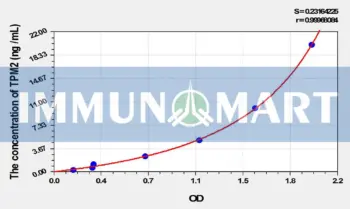 Rat TPM2(Tropomyosin 2 Beta) ELISA Kit