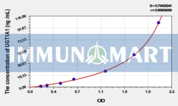 Rat UGT1A1(UDP Glucuronosyltransferase 1 Family, Polypeptide A1) ELISA Kit
