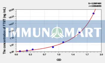 Rat FTMT(Ferritin, Mitochondrial) ELISA Kit