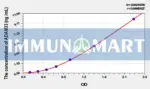 Mouse CDK8(Cyclin Dependent Kinase 8) ELISA Kit
