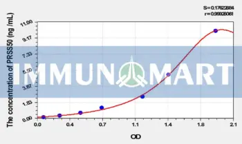 Human PRSS50(Protease, Serine 50) ELISA Kit