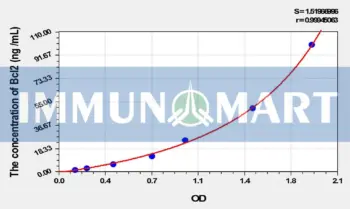 Cattle Bcl2(B-Cell Leukemia/Lymphoma 2) ELISA Kit