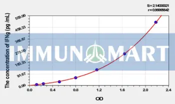 Horse IFNg(Interferon Gamma) ELISA Kit