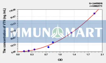 Rat VTN(Vitronectin) ELISA Kit