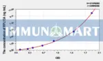 Human RPL13A(Ribosomal Protein L13A) ELISA Kit