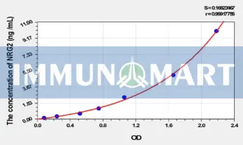 Rat NRG2(Neuregulin 2) ELISA Kit