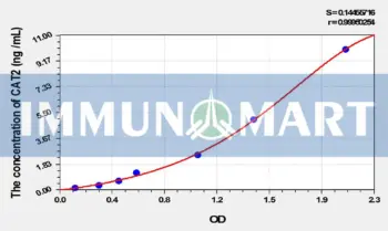 Rat CAT2(Cationic Amino Acid Transporter 2) ELISA Kit