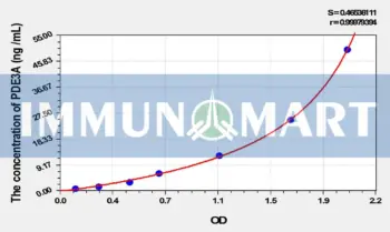 Rat PDE3A(Phosphodiesterase 3A, cGMP Inhibited) ELISA Kit