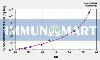 Rat NUCB1(Nucleobindin 1) ELISA Kit