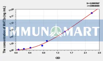 Rat MAT2a(Methionine Adenosyltransferase II Alpha) ELISA Kit