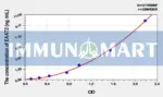 Rat EAAT2(Excitatory Amino Acid Transporter 2) ELISA Kit