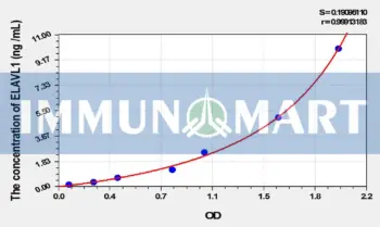 Rat ELAVL1(ELAV Like Protein 1) ELISA Kit