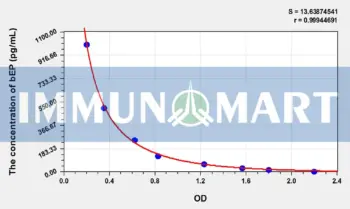 Cattle bEP(Beta-Endorphin) ELISA Kit