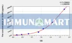 Mouse GLRX(Glutaredoxin) ELISA Kit