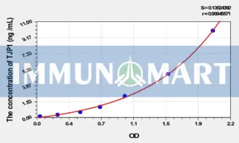 Rat TJP1(Tight Junction Protein 1) ELISA Kit