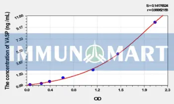 Rat VASP(Vasodilator Stimulated Phosphoprotein) ELISA Kit
