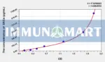 Rat SNCa(Synuclein Alpha) ELISA Kit