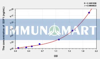 Pig SDF1(Stromal Cell Derived Factor 1) ELISA Kit